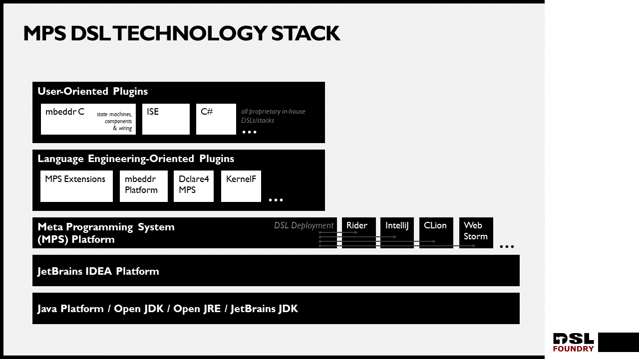 MPS DSL Technology Stack